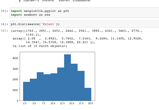 Figure 1: Barchart