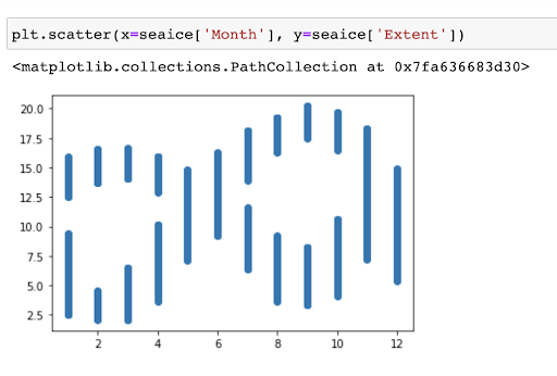 Figure 2: Scatterplot